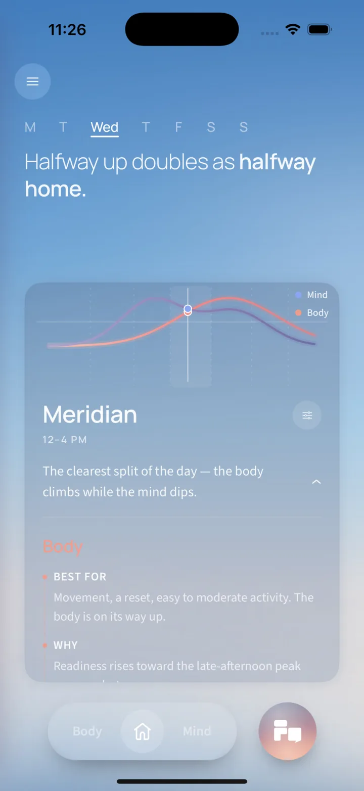 The Meridian window expanded on the fine Home screen: separate body and mind curves across the day, and guidance saying it is best for movement and easy-to-moderate activity, because the body is on its way up toward the late-afternoon peak.
